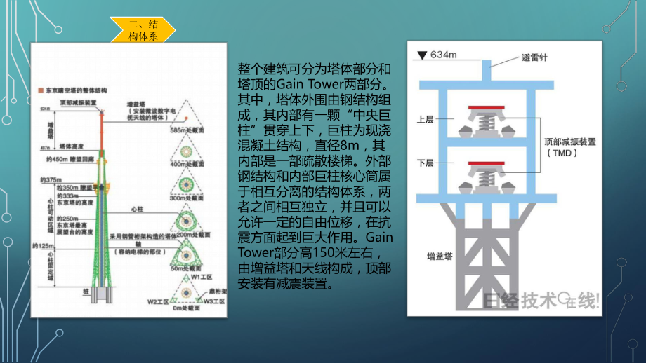 世界高层建筑赏析之东京晴空塔.pptx_第3页