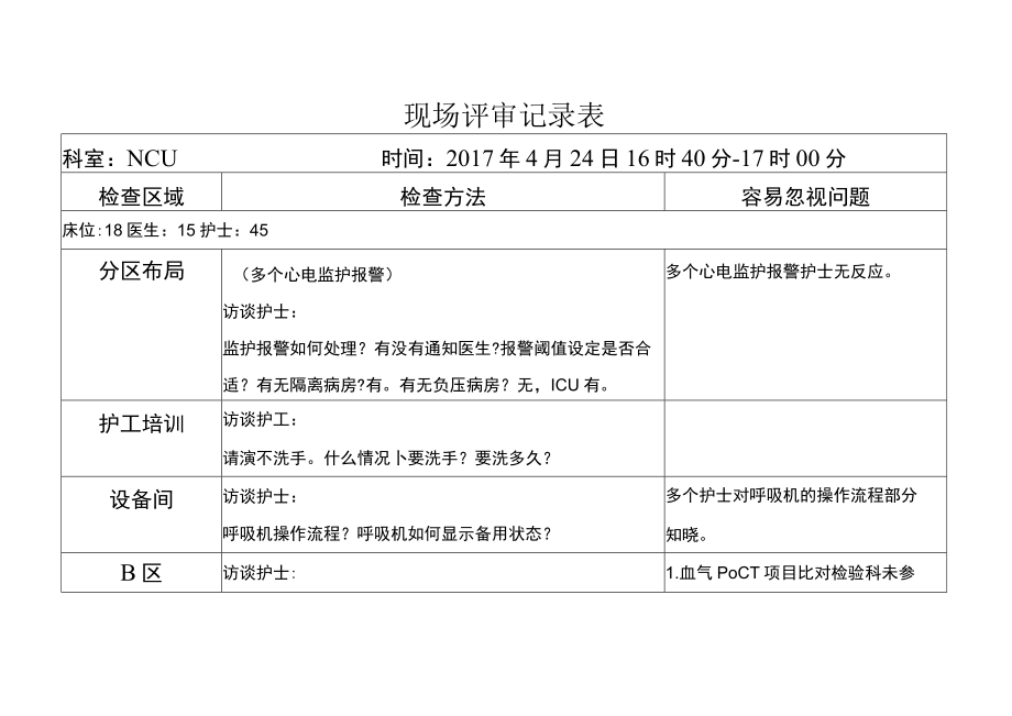 等级医院评审医疗组专家现场评审NCU监护室记录表.docx_第1页