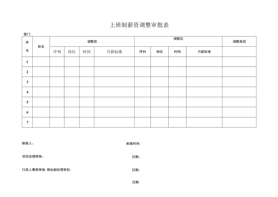 上班制薪资调整审批表.docx_第1页