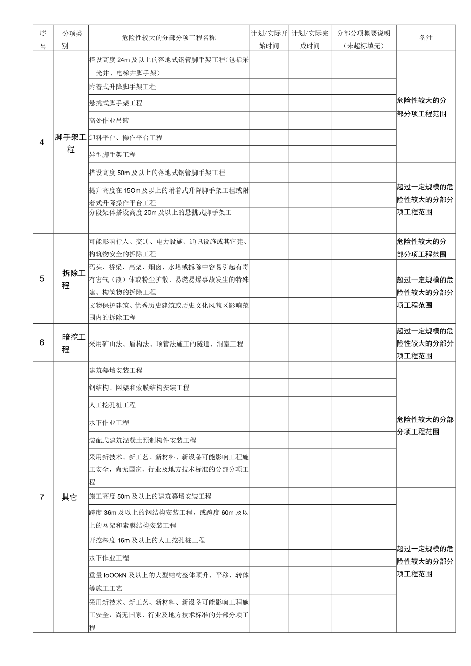 危险性较大的分部分项工程月报.docx_第2页