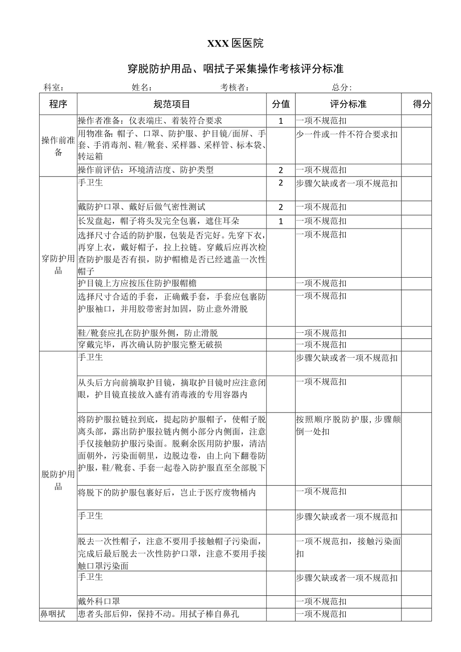 穿脱防护用品+咽拭子采集考核标准.docx_第1页