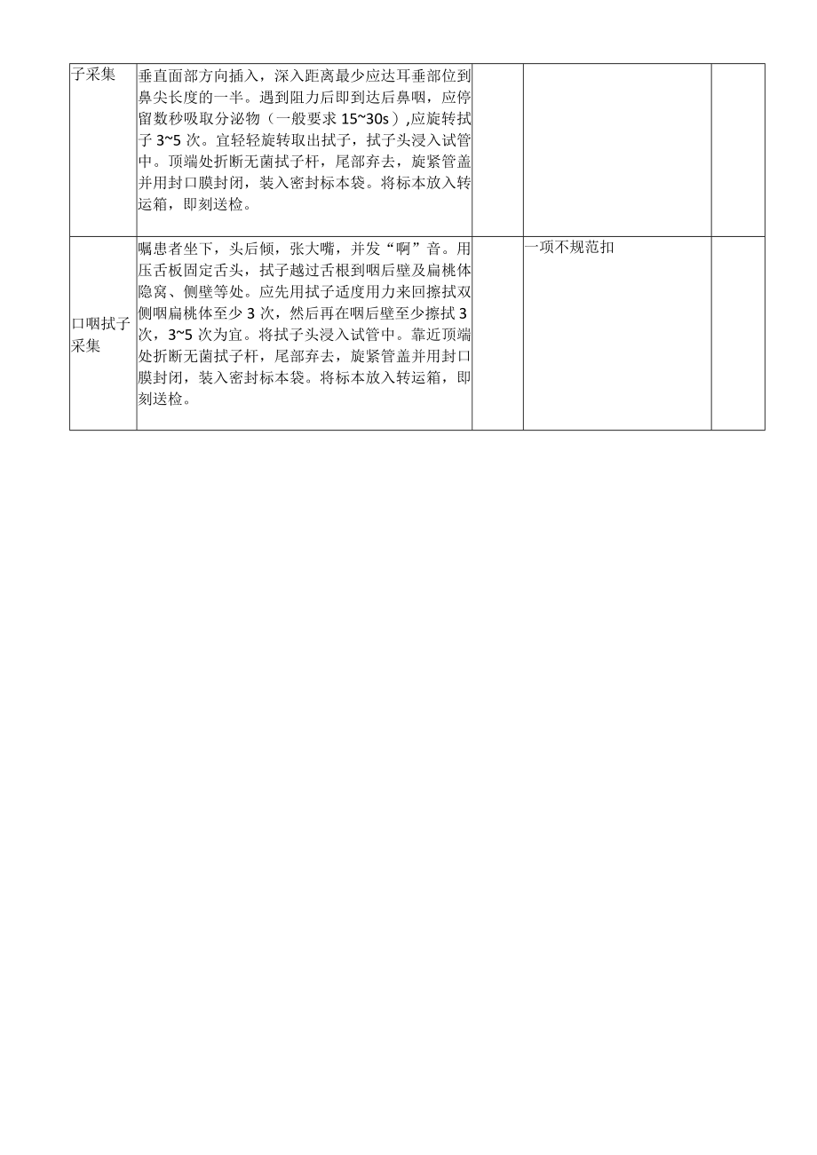 穿脱防护用品+咽拭子采集考核标准.docx_第2页