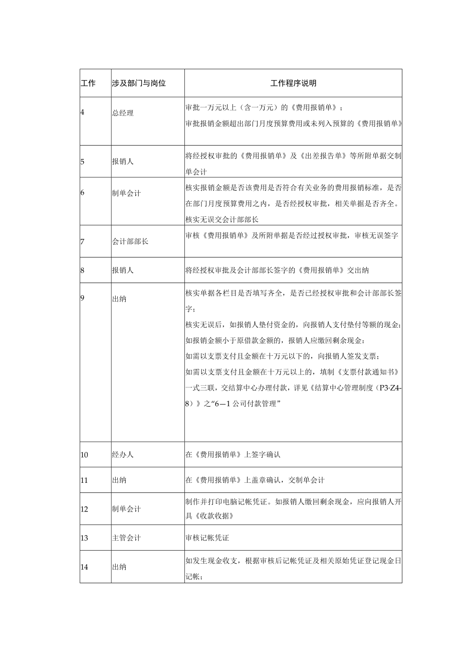 公司费用报销管理制度.docx_第2页