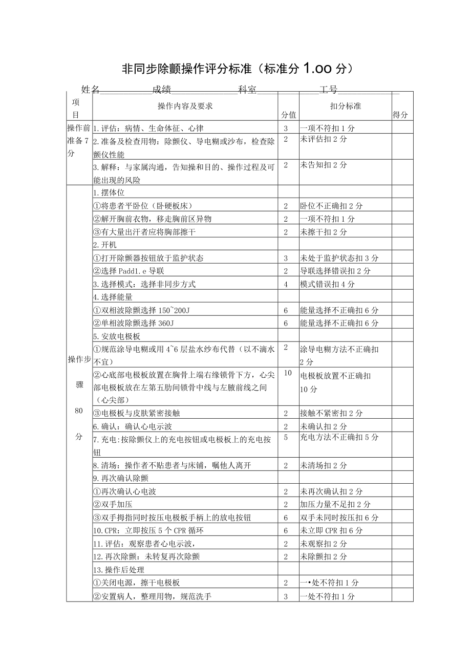 非同步除颤技术操作考核评分标准.docx_第1页