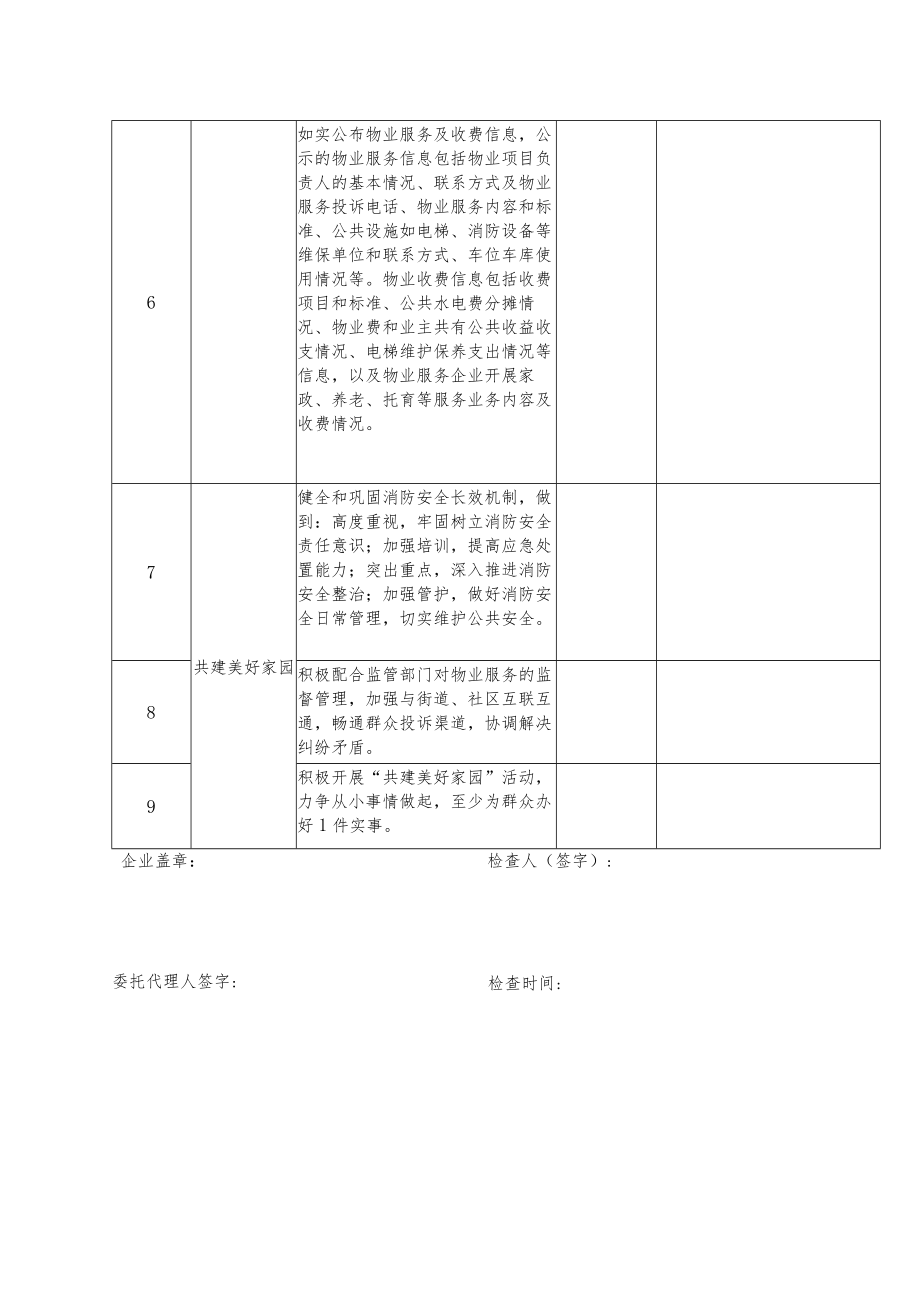 加大物业服务收费信息公开力度让群众明明白白消费”工作检查表.docx_第2页