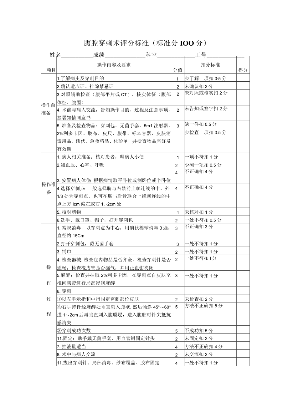 腹腔穿刺术技术操作考核评分标准.docx_第1页