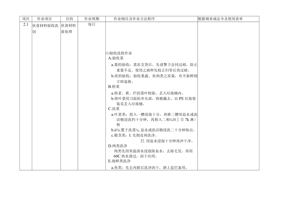 配膳助理员办事细则.docx_第3页