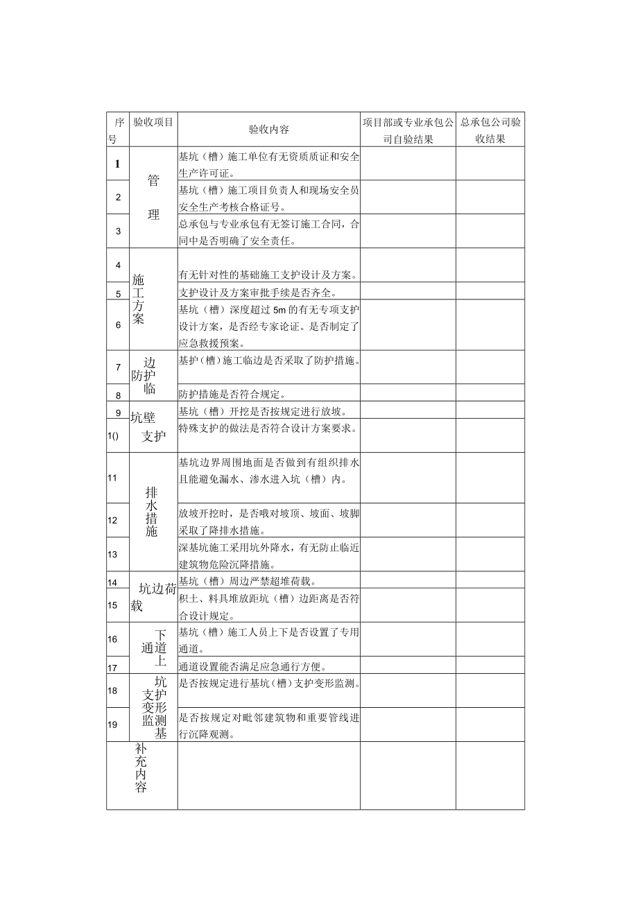 基坑（槽）支护安全验收表.docx_第2页