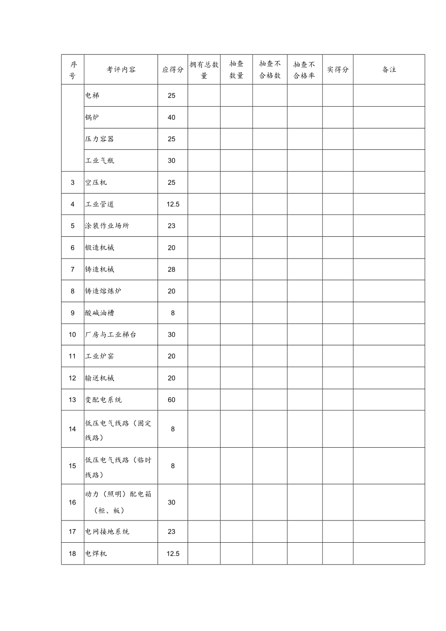 中小机械制造企业安全生产标准化达标.docx_第2页