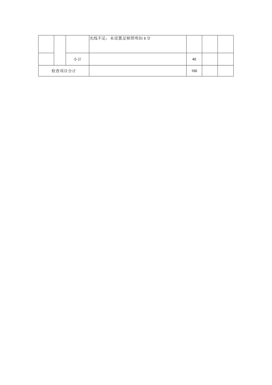 基坑支护、土方作业检查评分表.docx_第2页