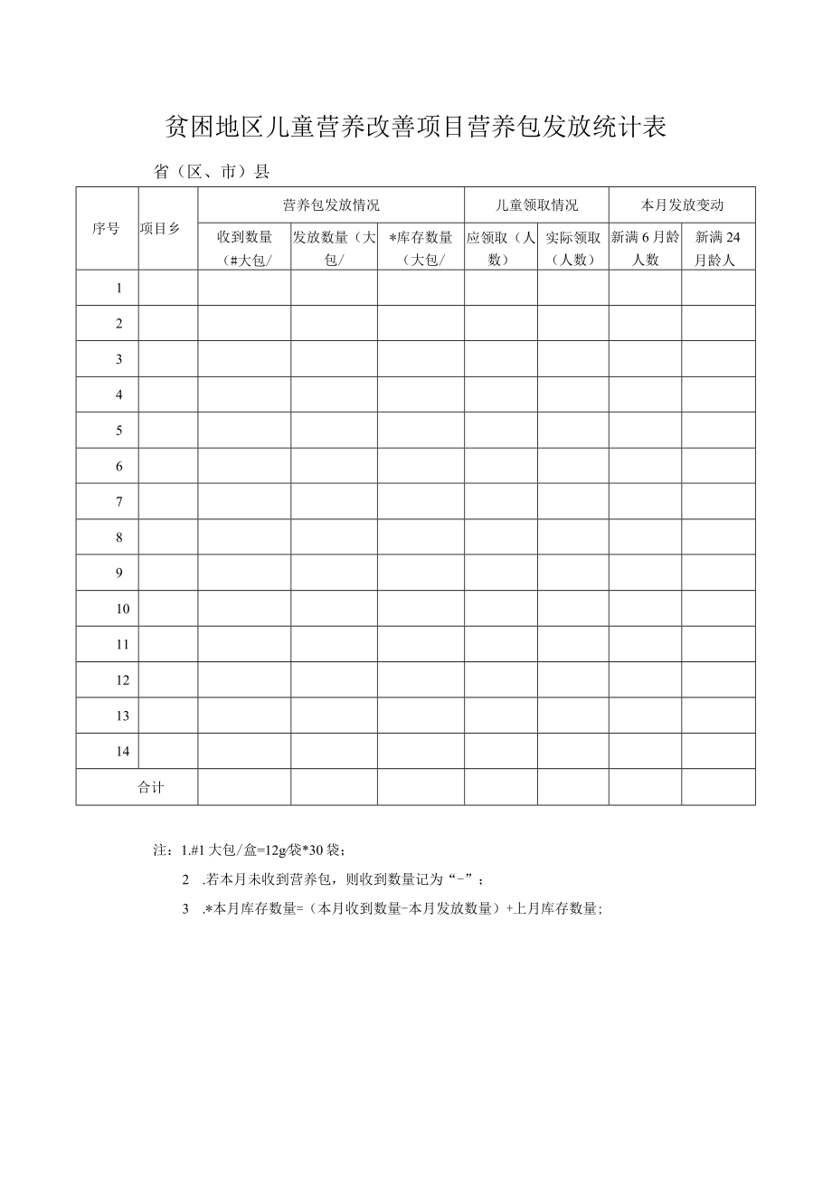 贫困地区儿童营养改善项目营养包发放统计表.docx_第1页