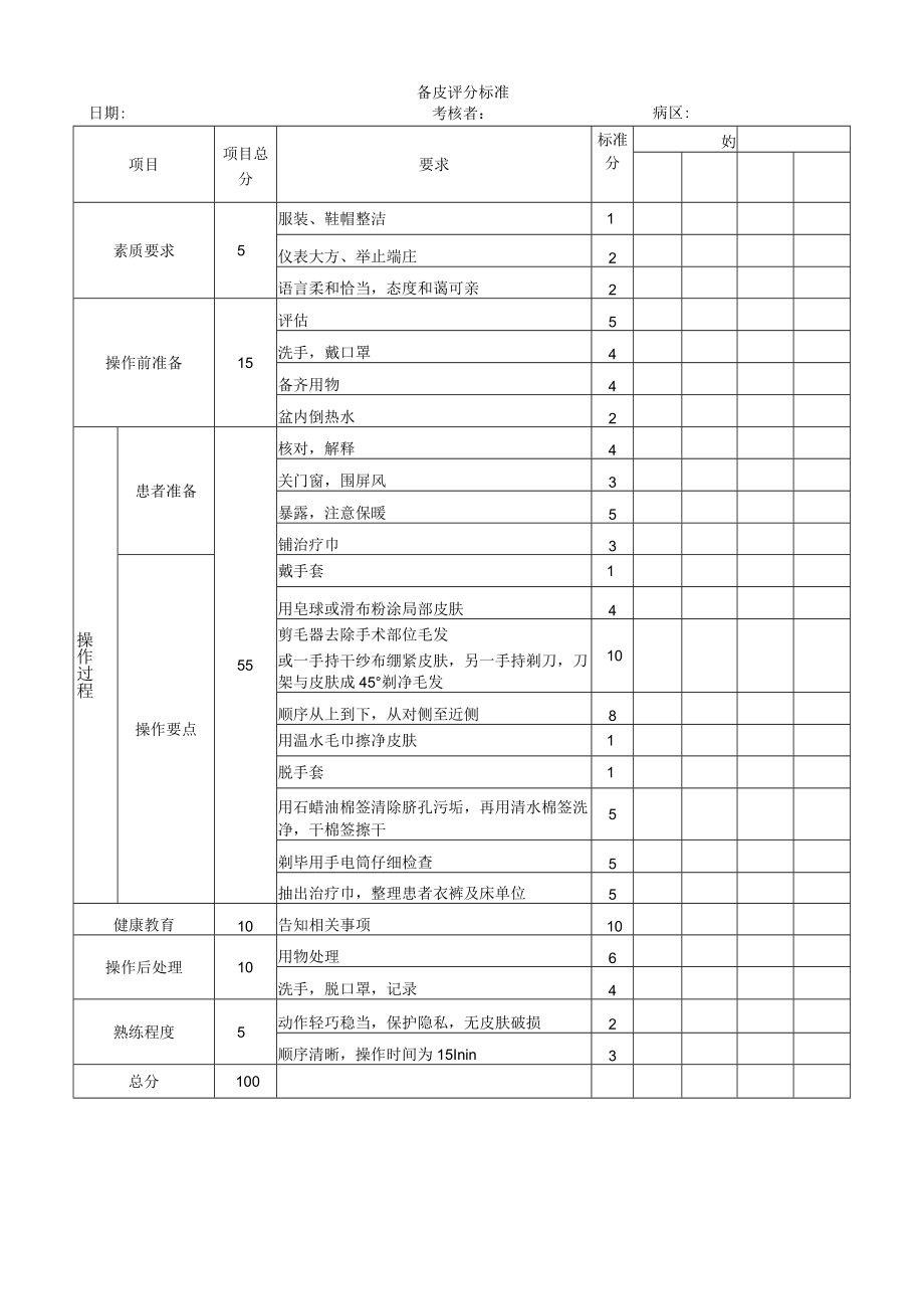 妇婴医院护理技术操作备皮操作流程图与考核评分标准.docx_第2页