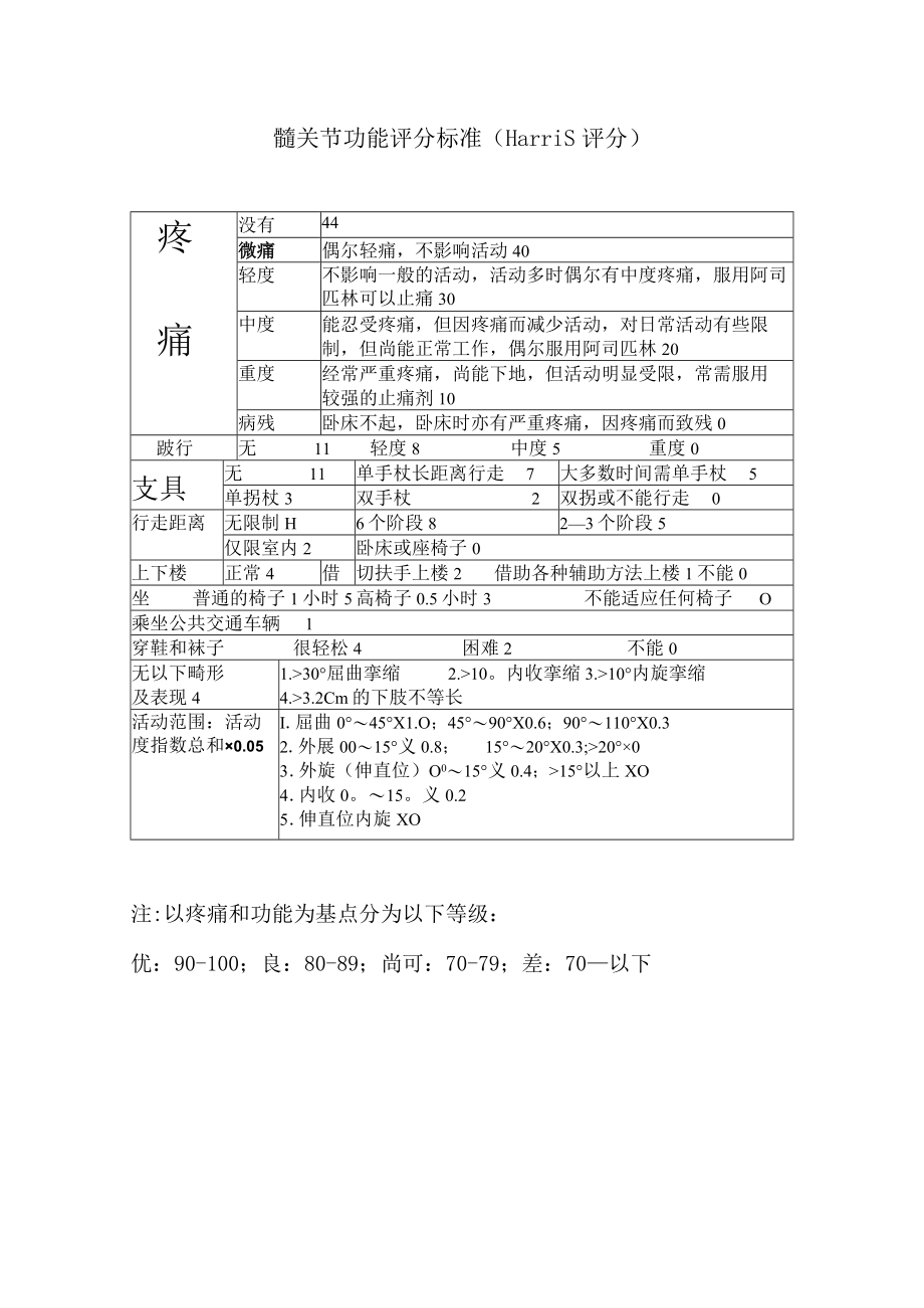 康复医学科髋关节功能评分表.docx_第1页