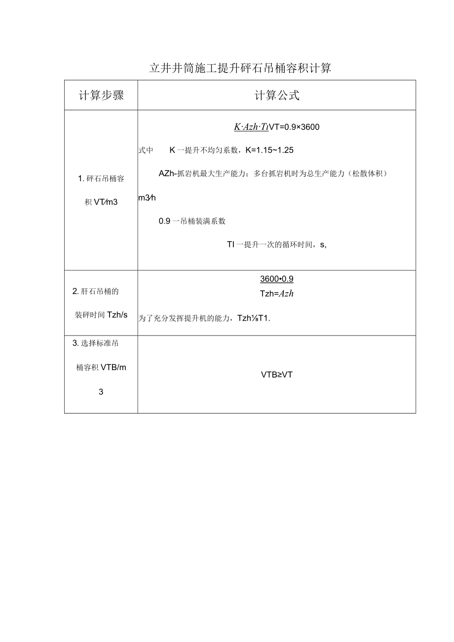 立井井筒施工提升矸石吊桶容积计算.docx_第1页