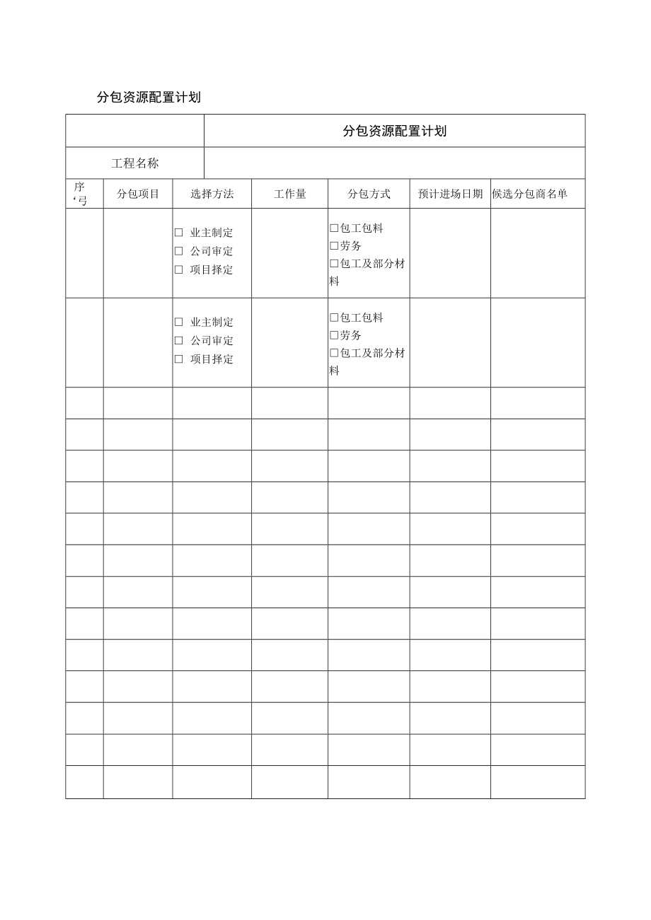 分包资源配置计划表.docx_第1页