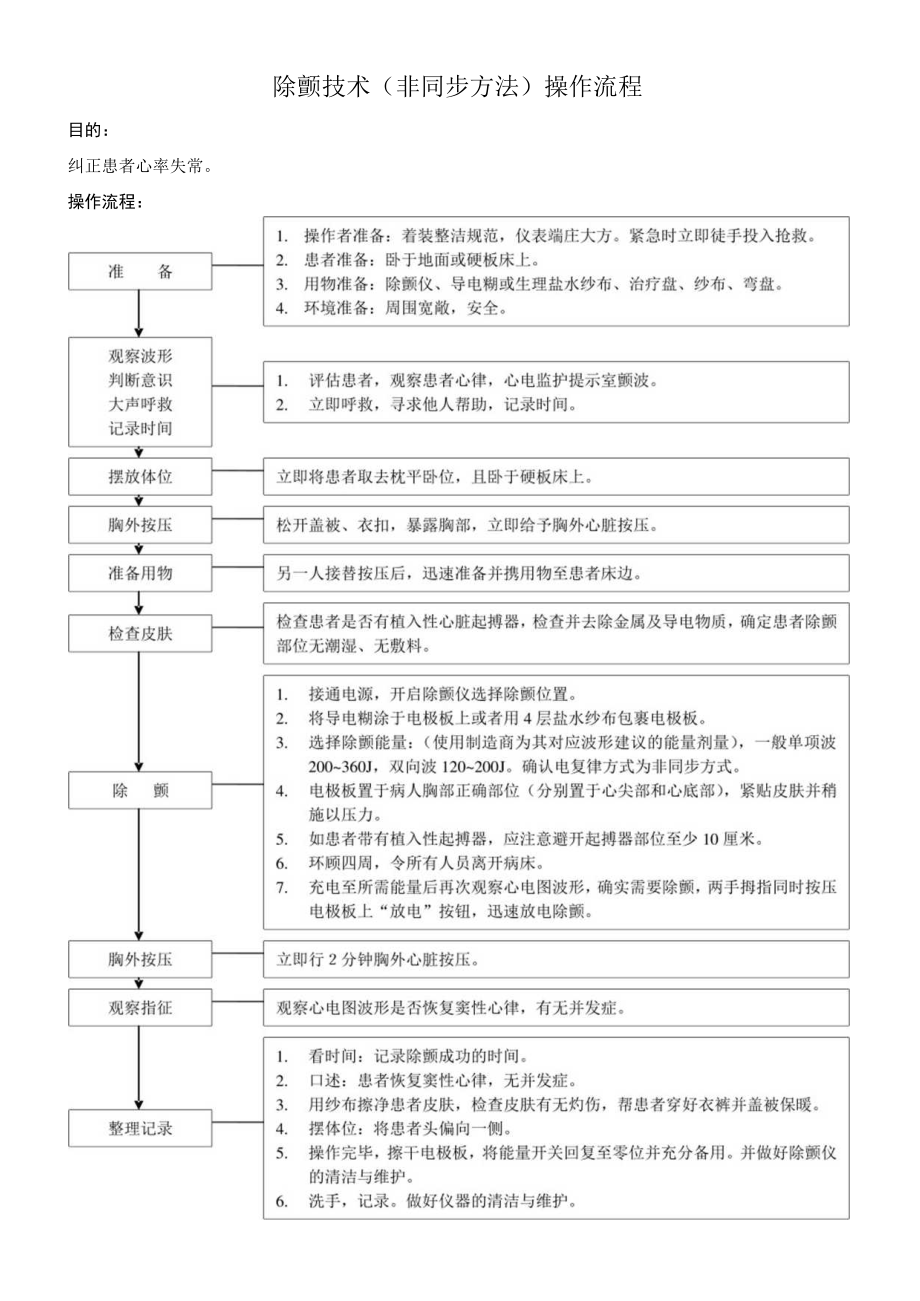 除颤技术操作流程.docx_第1页