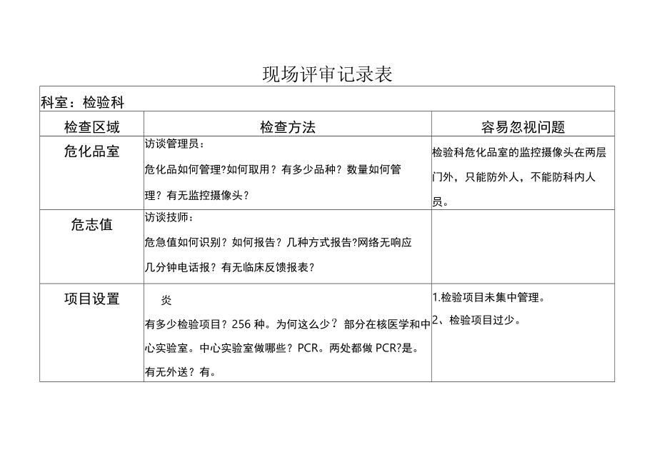 等级医院评审医疗组专家现场评审检验科记录表.docx_第1页