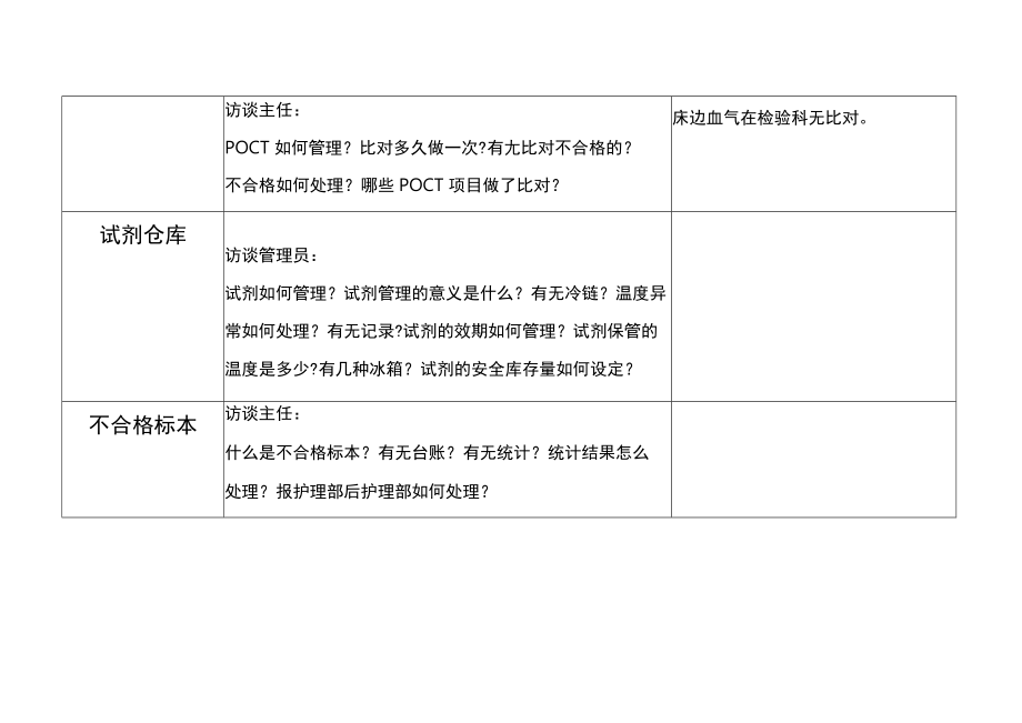 等级医院评审医疗组专家现场评审检验科记录表.docx_第3页