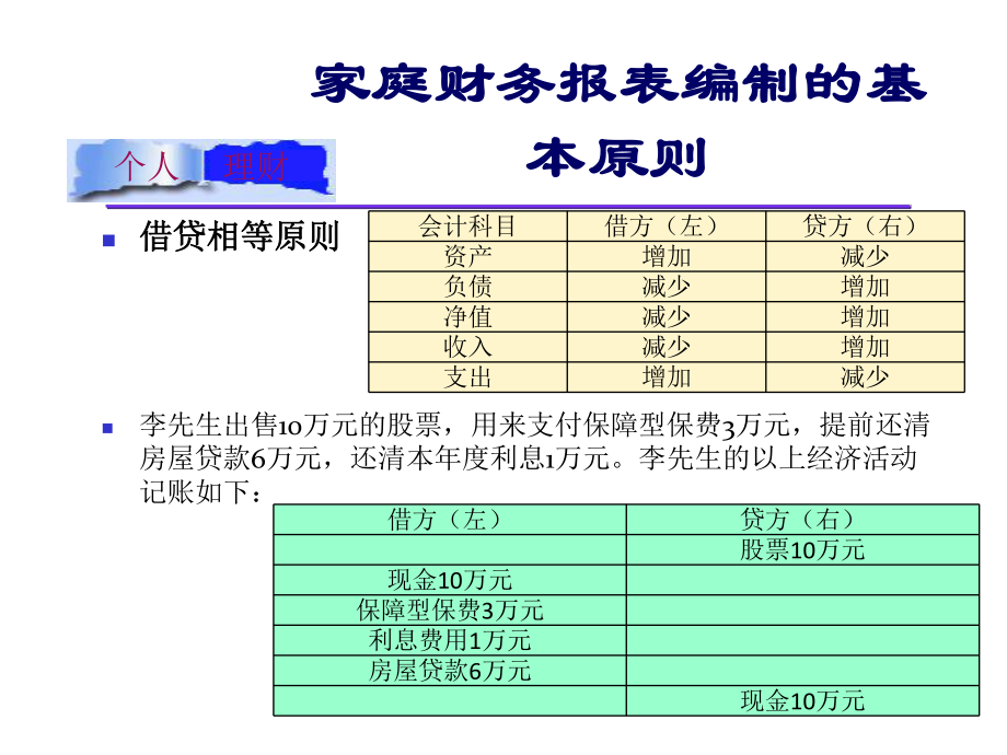 个人理财课件第03章财务分析.pptx_第3页