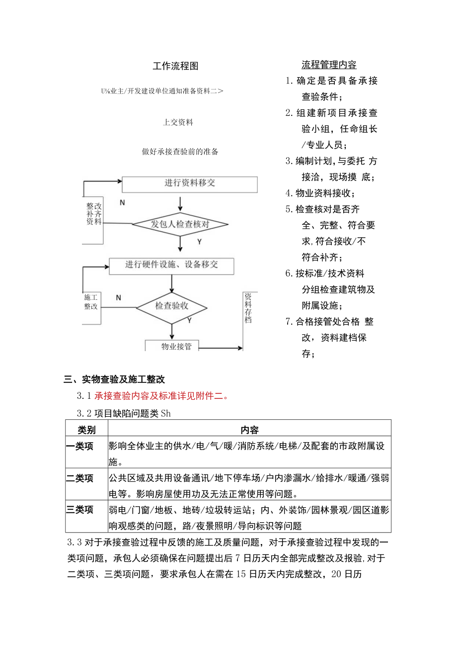 承接查验管理制度.docx_第2页