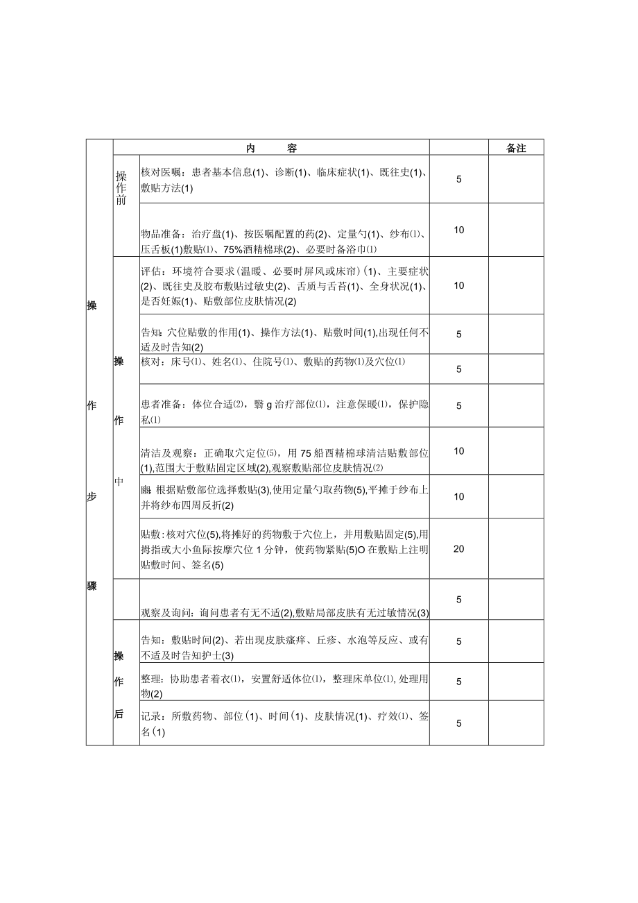 中医护理技术操作穴位敷贴技术操作流程与考核评分标准.docx_第3页