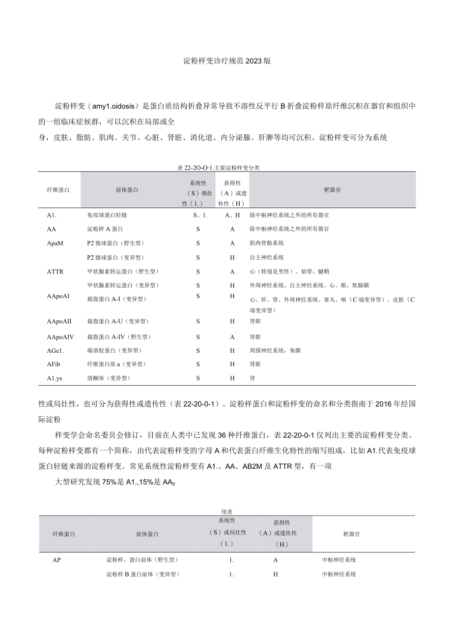 淀粉样变诊疗规范2023版.docx_第1页