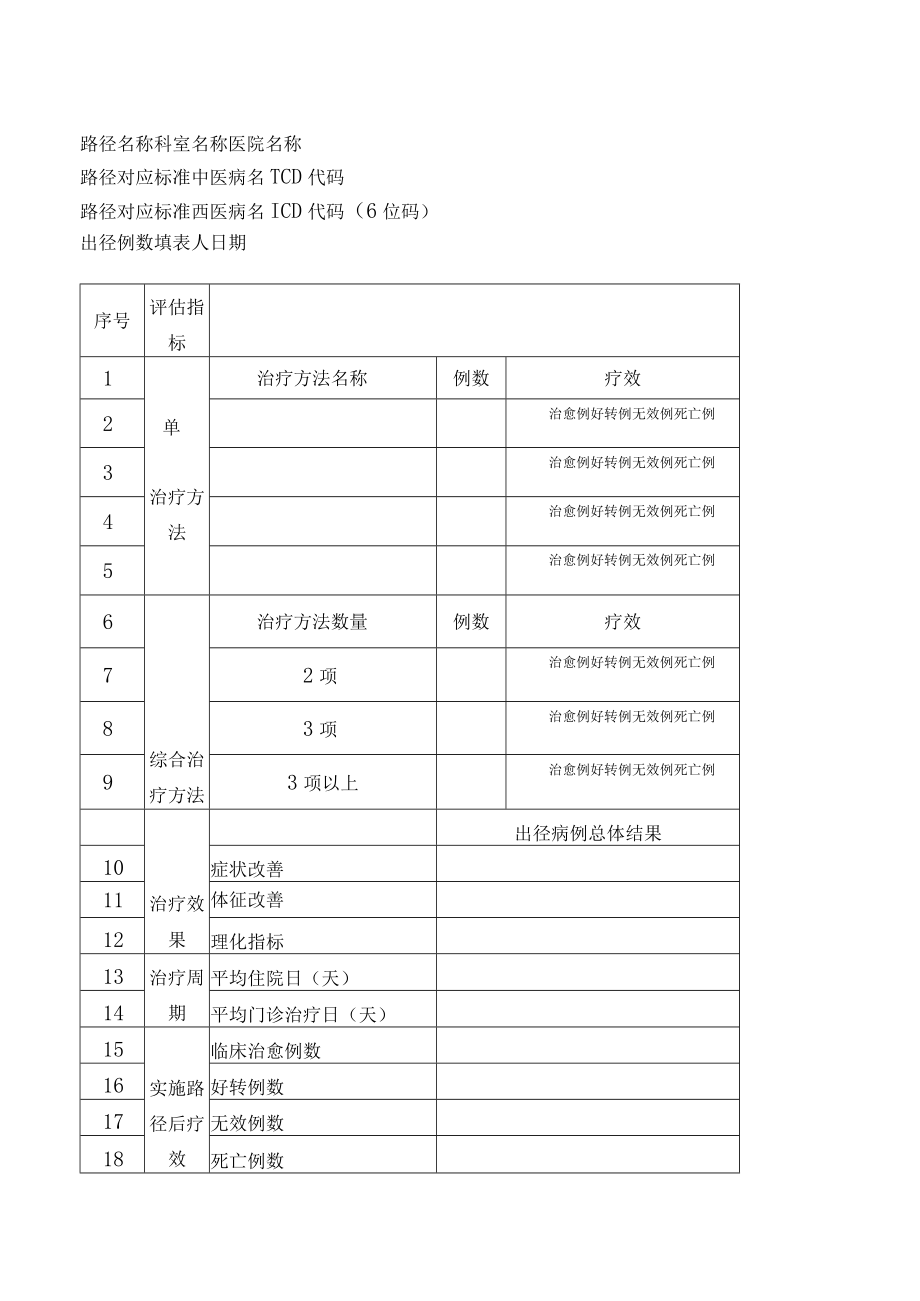 中医临床路径评估表汇编.docx_第2页