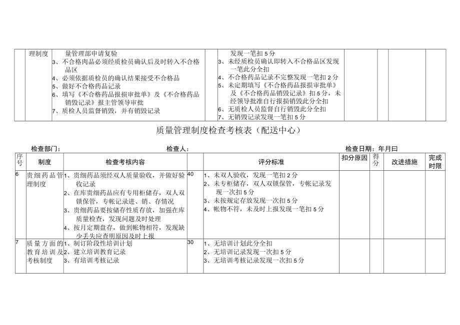 质量管理制度检查考核表(配送中心).docx_第3页