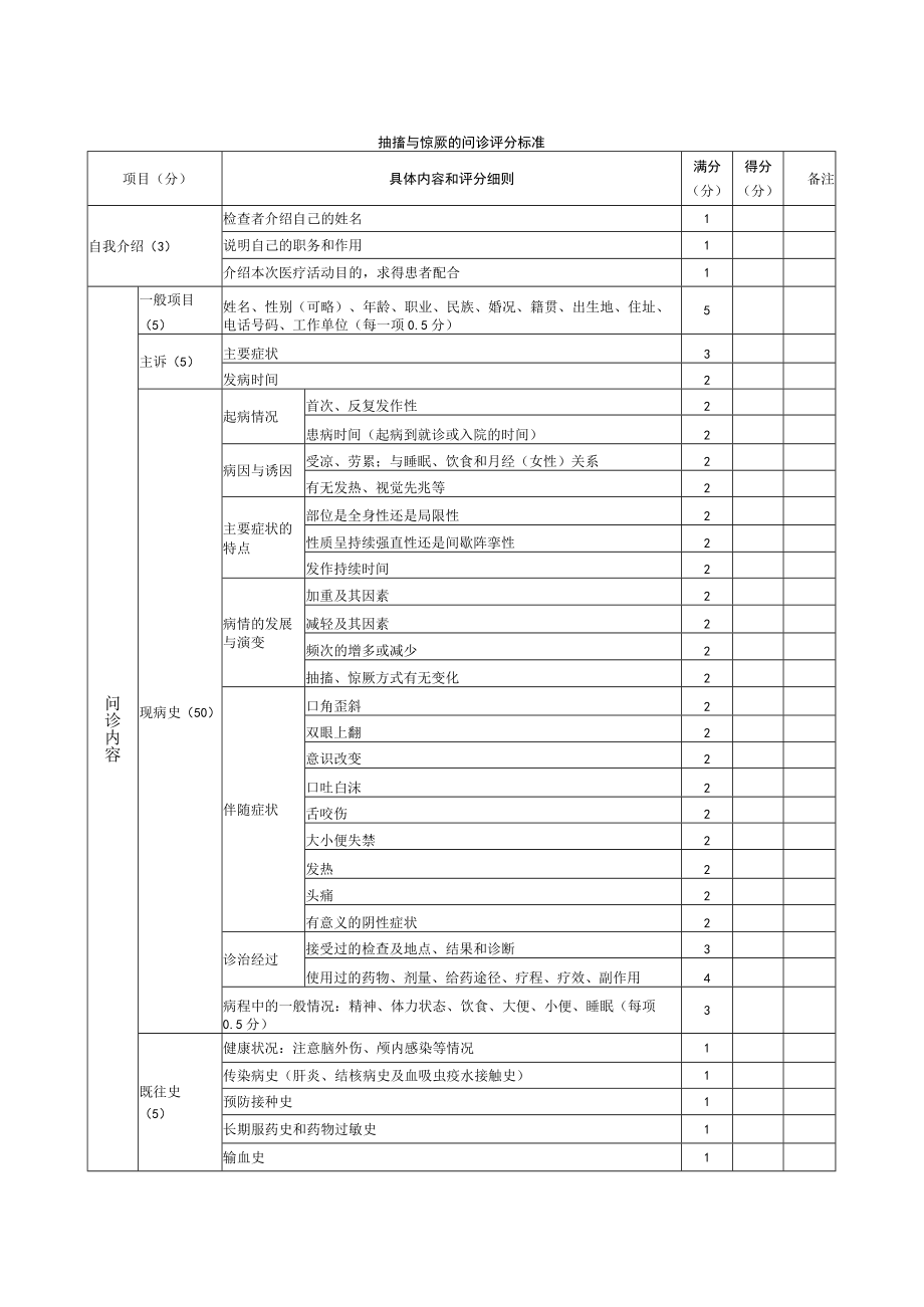 内科医师规范化培训临床问诊检查操作-抽搐与惊厥的问诊评分标准.docx_第1页