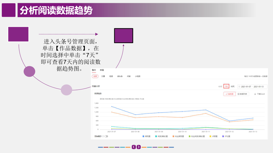 新媒体数据分析：分析阅读数据趋势.pptx_第2页