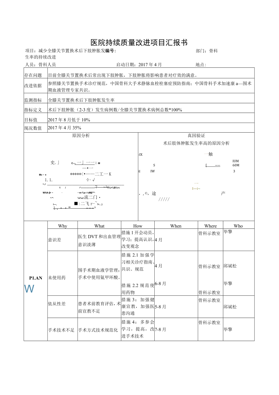 骨科减少全膝关节置换术后下肢肿涨发生率医院持续质量改进PDCA项目汇报书.docx_第1页