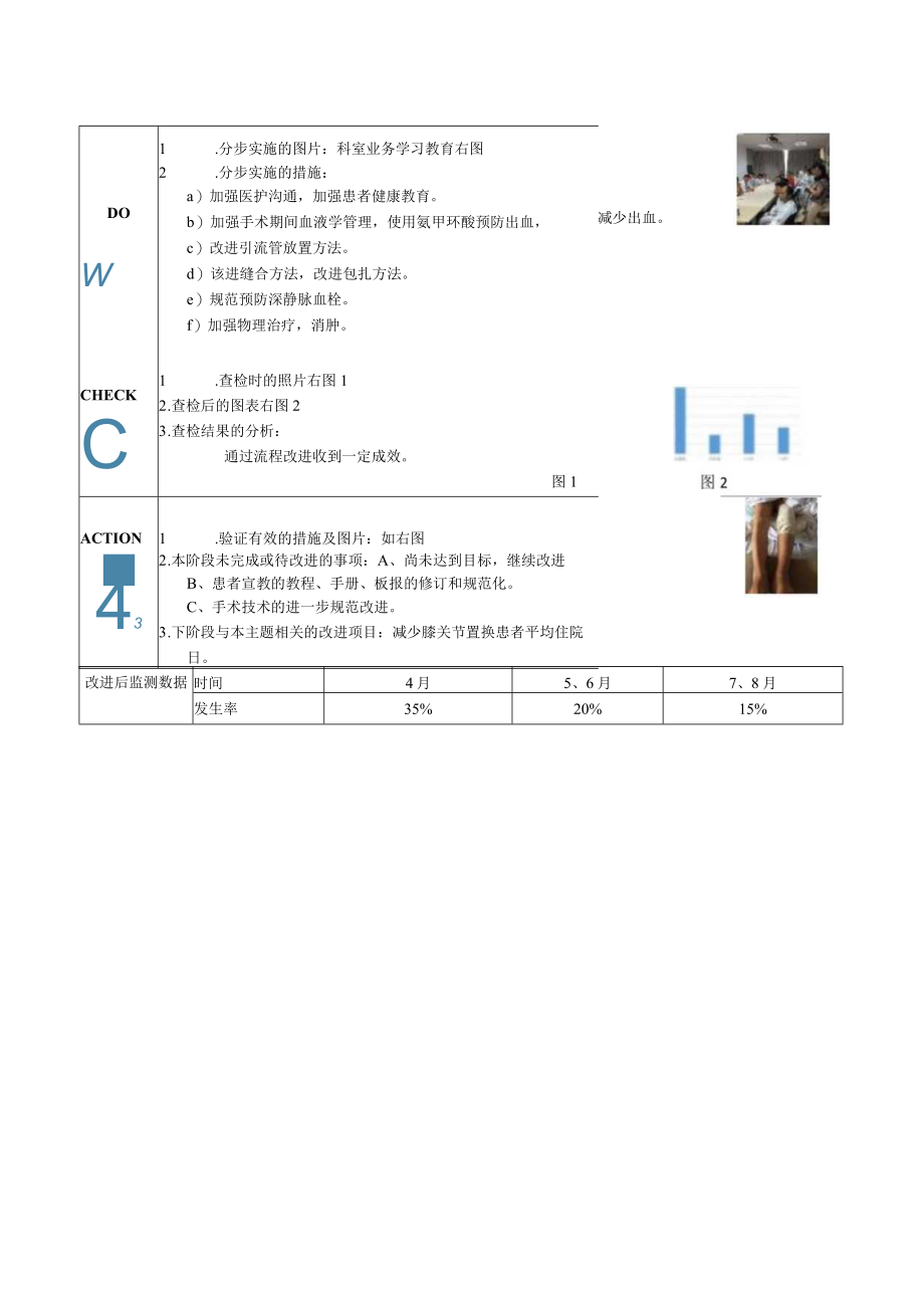 骨科减少全膝关节置换术后下肢肿涨发生率医院持续质量改进PDCA项目汇报书.docx_第2页