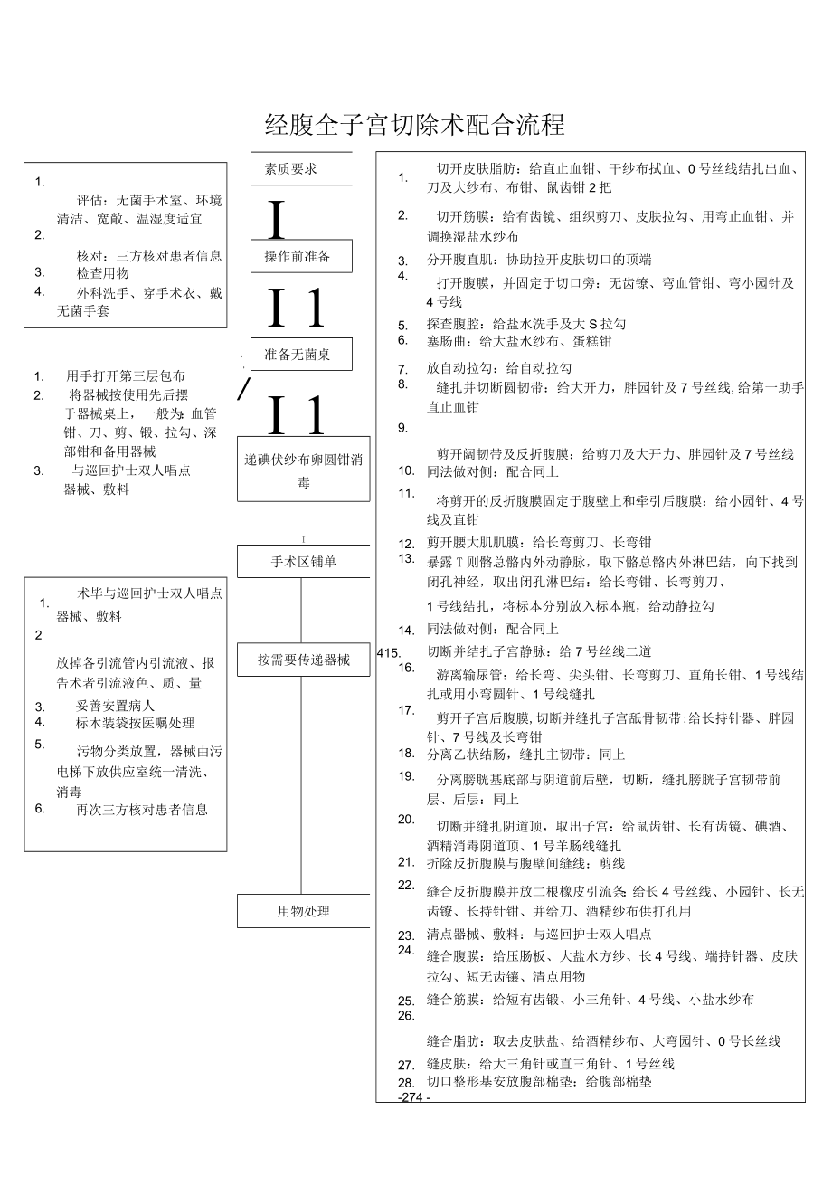 妇幼保健院经腹全子宫切除术配合操作考核评分标准.docx_第2页