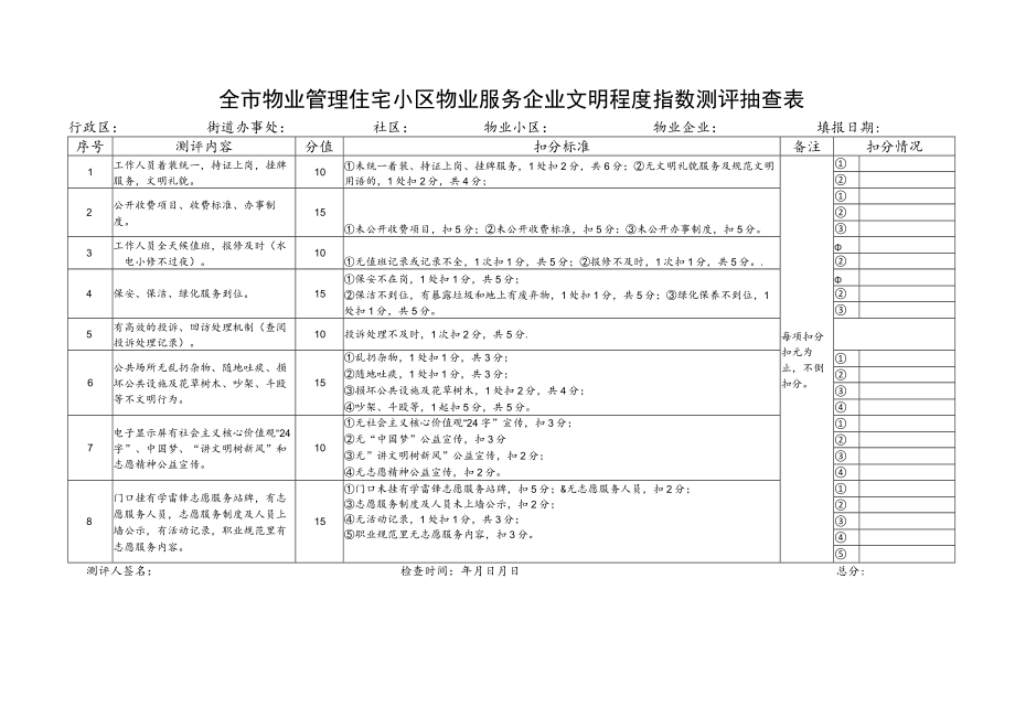 全市物业管理住宅小区物业服务企业文明程度指数测评抽查表.docx_第1页