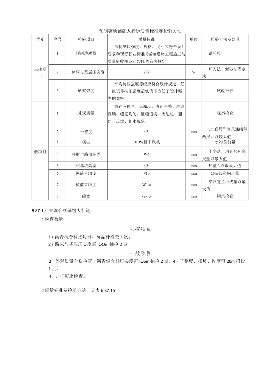 预制砌块铺砌人行道质量标准和检验方法.docx_第1页