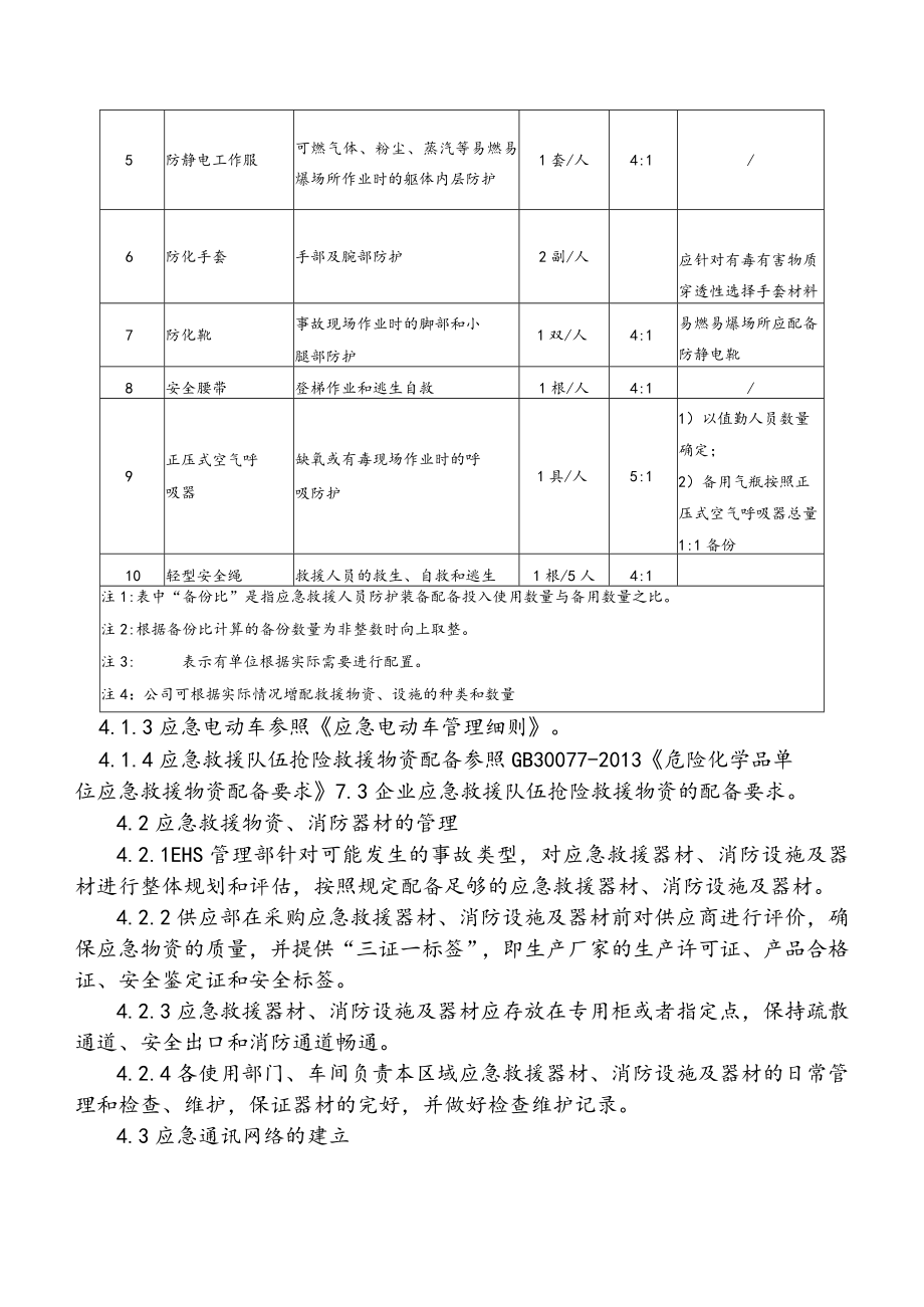 应急救援设施和应急物资管理细则.docx_第3页