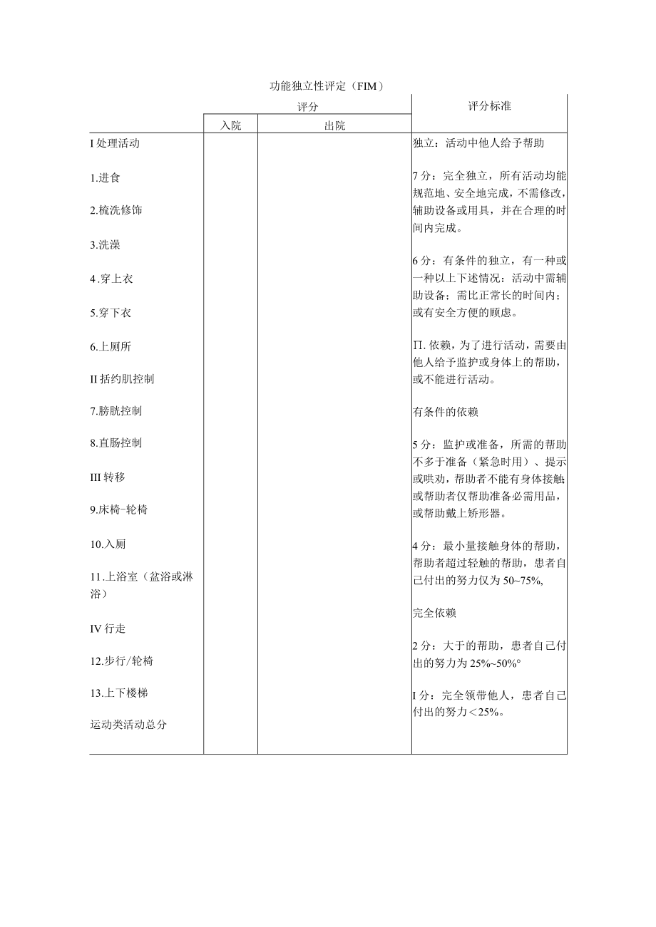 康复医学科偏瘫评定表.docx_第2页