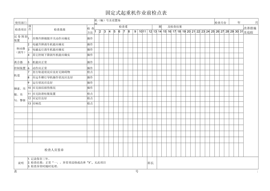 固定式起重机作业前检点表.docx_第1页