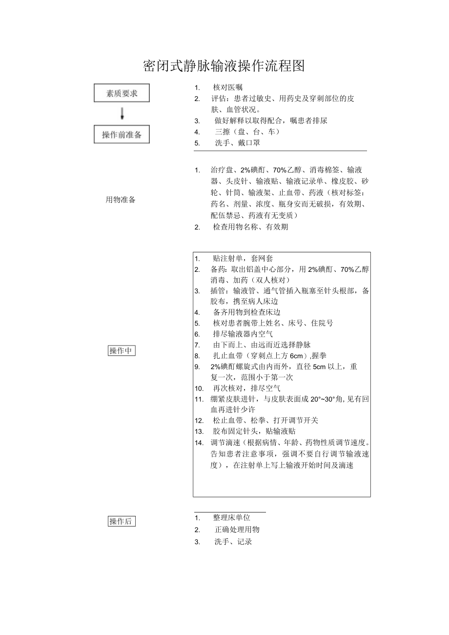 妇幼保健院密闭式周围静脉输液技术操作考核评分标准.docx_第2页