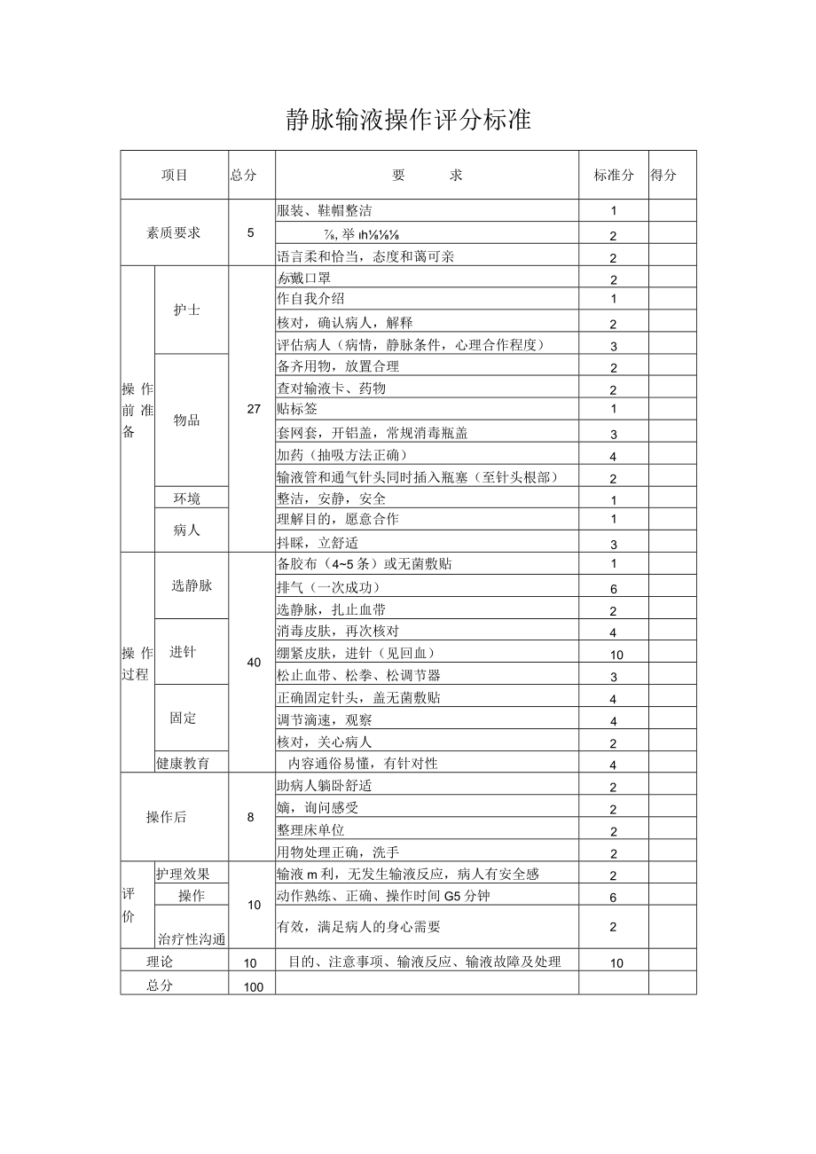 妇幼保健院密闭式周围静脉输液技术操作考核评分标准.docx_第3页