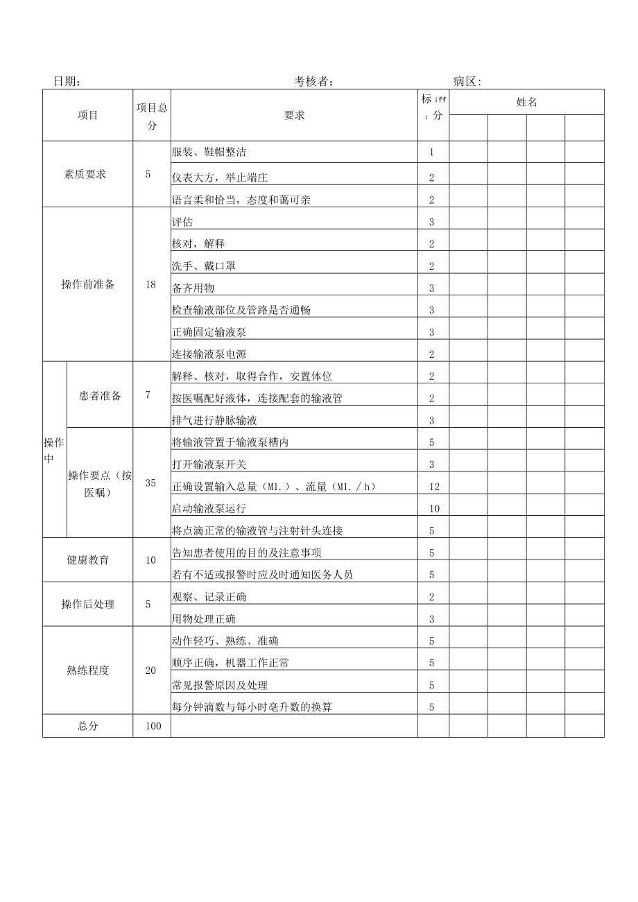 妇婴医院护理技术操作静脉输液泵(滴泵) 使用操作流程图与考核评分标准.docx_第2页