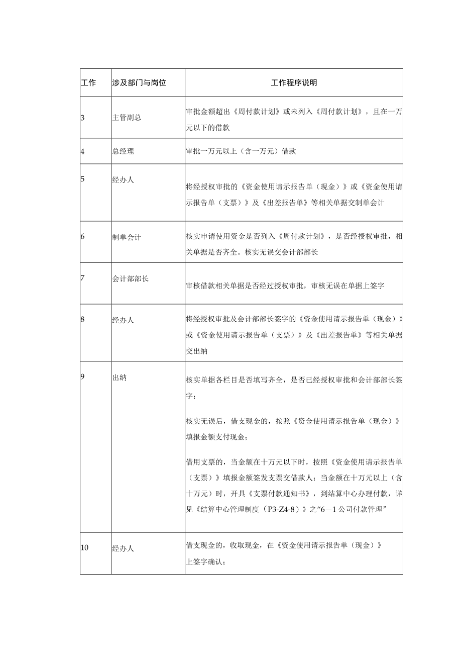 公司借款管理制度.docx_第2页