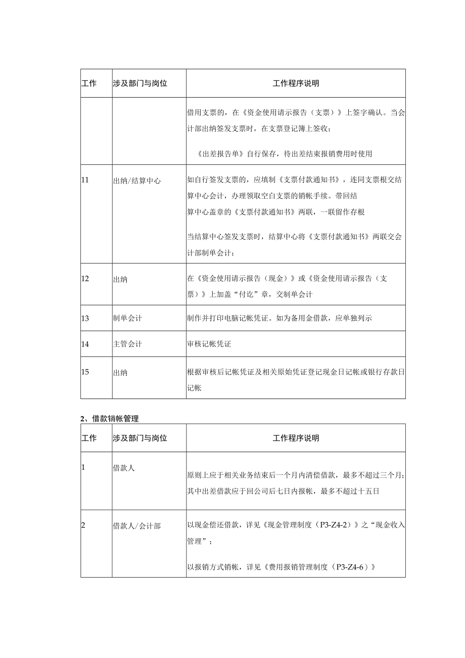 公司借款管理制度.docx_第3页