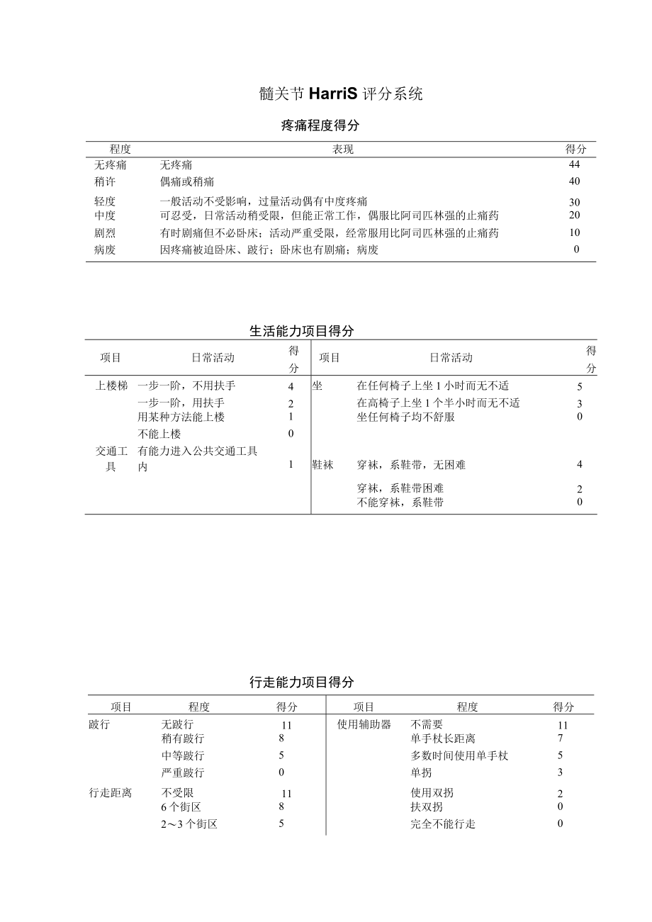 康复医学科髋关节Harris评分系统.docx_第1页