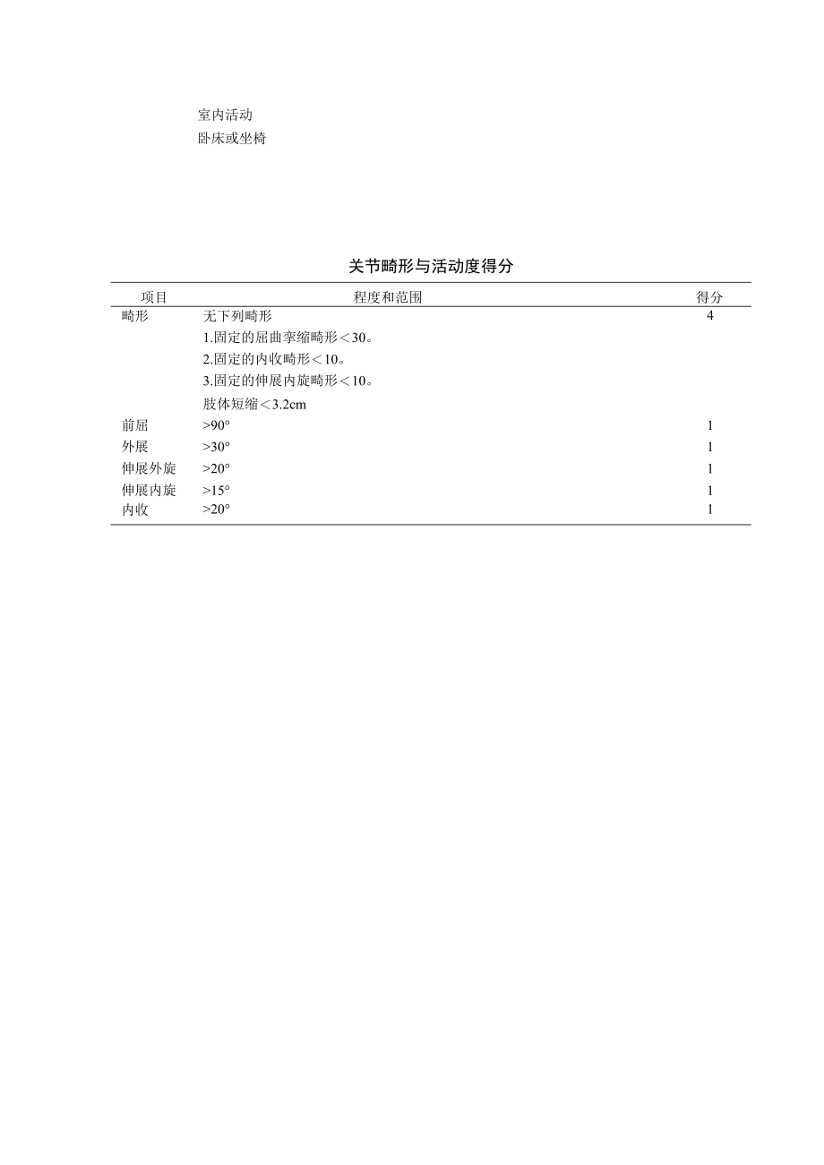 康复医学科髋关节Harris评分系统.docx_第2页