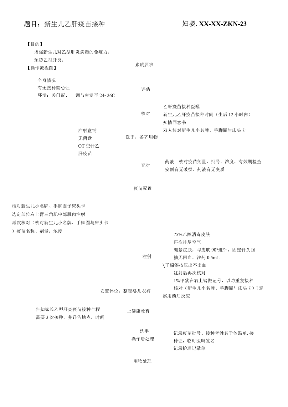 妇婴医院护理技术操作新生儿乙肝疫苗接种操作流程图与考核评分标准.docx_第1页