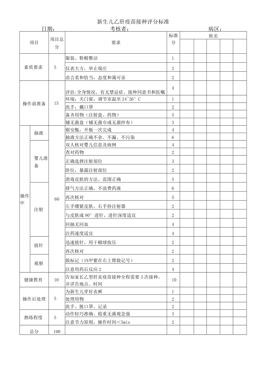 妇婴医院护理技术操作新生儿乙肝疫苗接种操作流程图与考核评分标准.docx_第2页