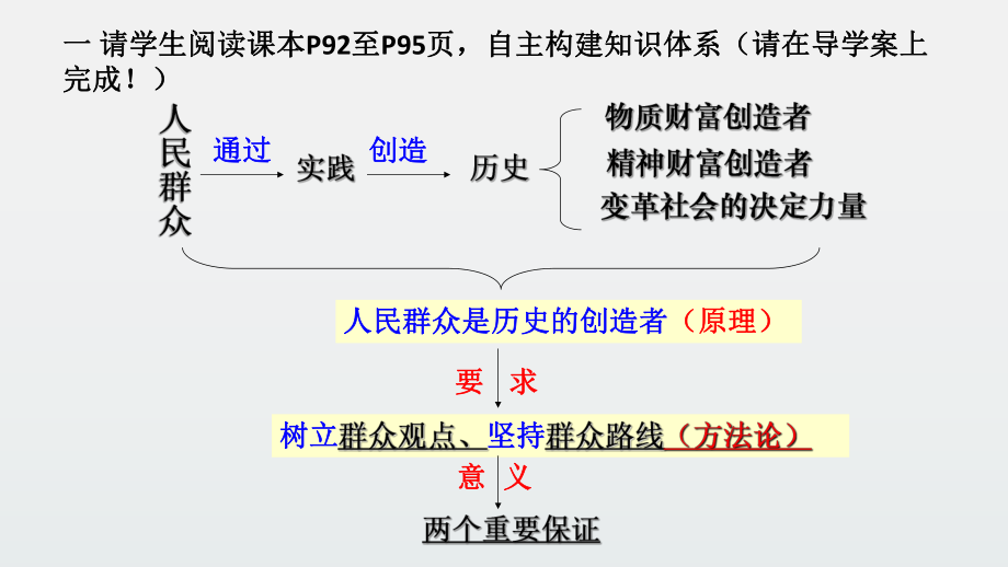 社会历史的主体.pptx_第2页