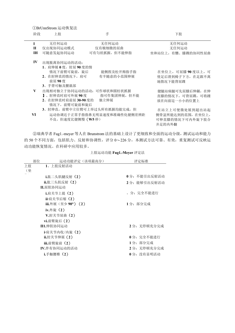 康复量表(NIHSS_Brunnstrom肌力分级_运动功能Fugl-Meyer评定法_关节活动度评定).docx_第1页