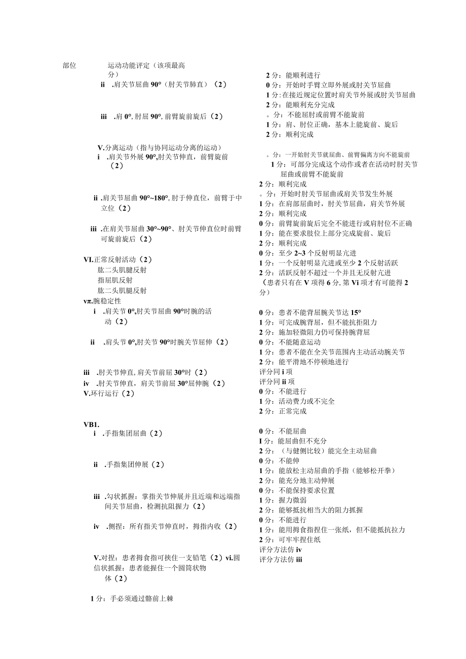 康复量表(NIHSS_Brunnstrom肌力分级_运动功能Fugl-Meyer评定法_关节活动度评定).docx_第2页